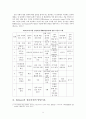 [에릭슨과 프로이드] 에릭슨의 심리사회적 발달이론 조사 및 프로이드와 에릭슨 비교, 차이점, 공통점, 시사점과 비판점 5페이지