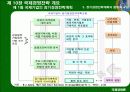 국제경영전략 11페이지