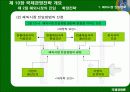 국제경영전략 16페이지