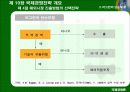 국제경영전략 37페이지