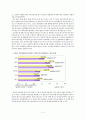 M세대 문화형성의 동기와 행태에 관한 연구 11페이지