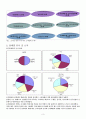 인천남동구소매업태이용상황(백화점,대형마트,편의점등의 13개 소매업태조사) 3페이지