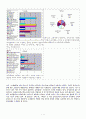 인천남동구소매업태이용상황(백화점,대형마트,편의점등의 13개 소매업태조사) 7페이지