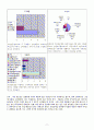 인천남동구소매업태이용상황(백화점,대형마트,편의점등의 13개 소매업태조사) 11페이지