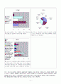 인천남동구소매업태이용상황(백화점,대형마트,편의점등의 13개 소매업태조사) 17페이지