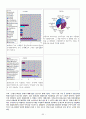 인천남동구소매업태이용상황(백화점,대형마트,편의점등의 13개 소매업태조사) 24페이지