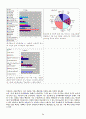 인천남동구소매업태이용상황(백화점,대형마트,편의점등의 13개 소매업태조사) 26페이지