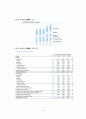 기업경영분석 ( GE ) 8페이지