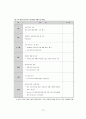 기업경영분석 ( GE ) 15페이지