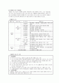 장애인복지법에 관한 정리 8페이지