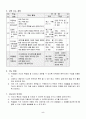 미술과 연구수업 지도안 - 캐릭터 디자인 5페이지