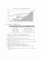 한국 기업의 미래( 외국 기업과 한국기업을 비교분석하여 한국기업이 나아갈 방향을 모색한다) 9페이지