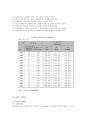 한국 기업의 미래( 외국 기업과 한국기업을 비교분석하여 한국기업이 나아갈 방향을 모색한다) 26페이지