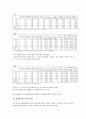 한국 기업의 미래( 외국 기업과 한국기업을 비교분석하여 한국기업이 나아갈 방향을 모색한다) 35페이지