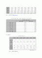 한국 기업의 미래( 외국 기업과 한국기업을 비교분석하여 한국기업이 나아갈 방향을 모색한다) 38페이지