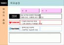 사기업의 MBO활용 6페이지