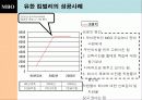 사기업의 MBO활용 13페이지