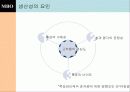 사기업의 MBO활용 14페이지