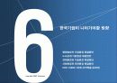 한국기업의 미래 50페이지