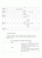 아동시설보호의 현황,장단점,특성,문제점 및 과제와 그 대책 19페이지