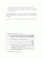 근로시간제도의 종류 및 특성과 방법연구 4페이지