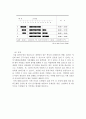 근로시간제도의 종류 및 특성과 방법연구 28페이지