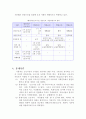 근로시간제도의 종류 및 특성과 방법연구 36페이지