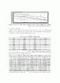 국내외 어린이 교통사고와 그에 따른 대책 비교 19페이지