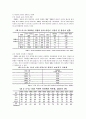 국내외 어린이 교통사고와 그에 따른 대책 비교 23페이지