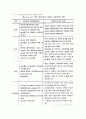 국내외 어린이 교통사고와 그에 따른 대책 비교 35페이지