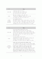 [마케팅] 커피빈코리아 마케팅전략분석 및 제언 14페이지