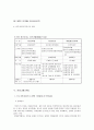 [청소년복지 행정 분석] 청소년복지제도와 관련 법 및 청소년복지 행정에 대한 모든 것 (기관 방문기 및 프로그램 포함) 12페이지