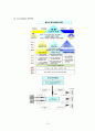 [청소년복지] 청소년복지제도와 관련 법 및 청소년복지 행정에 대한 모든 것 (기관 방문기 및 프로그램 포함) 13페이지