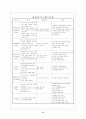 테마파크 11페이지