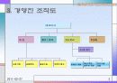 [벤처창업론] 온라인을 통한 커플쇼핑몰 사업계획서 5페이지