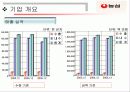 [재무분석] 농심과 삼양의 재무분석 6페이지