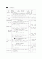 초등체육 튐틀 지도안(교수학습과정안) 8페이지