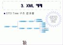 XML(VML언어에대하여) 9페이지