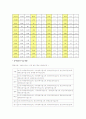 [복지지설] 장애인복지시설의 실태와 문제점 및 개선방안 11페이지