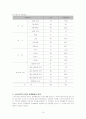 부모의 소득수준이 유아의 문제행동에 미치는 영향 16페이지