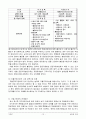 투자론 (불공정 거래) 11페이지