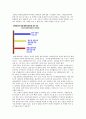 [장애인 편의시설 복지] 장애인 편의시설의 실태와 문제점 및 외국사례를 통한 장애인복지 방안 9페이지