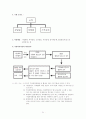 가정폭력가족에  관하여 21페이지