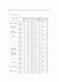 장애인을 위한 시설의 종류, 실태, 위험성, 장애인 편의시설의 문제점 및 개선방안 9페이지