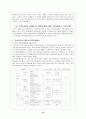 치매노인가족 서비스의 문제점과 서비스 활성방안 15페이지