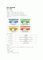 서울시 버스노선체계에 대해 알아보고 문제점과 해결방안 1페이지