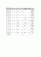 덕수궁 답사 5페이지