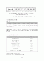 빈곤아동에 대한 이해및 분석 8페이지