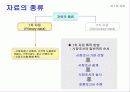 시장조사 방법론 8페이지