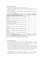 수퍼비전의 개념, 목표, 기능, 역할, 직원수퍼비전, 실습생수퍼비전, 기관적용, 우리의 견해 11페이지